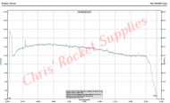 Cesaroni G50-15A Imax Rocket Motor