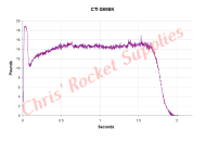 Cesaroni G69-14A Skidmark Rocket Motor